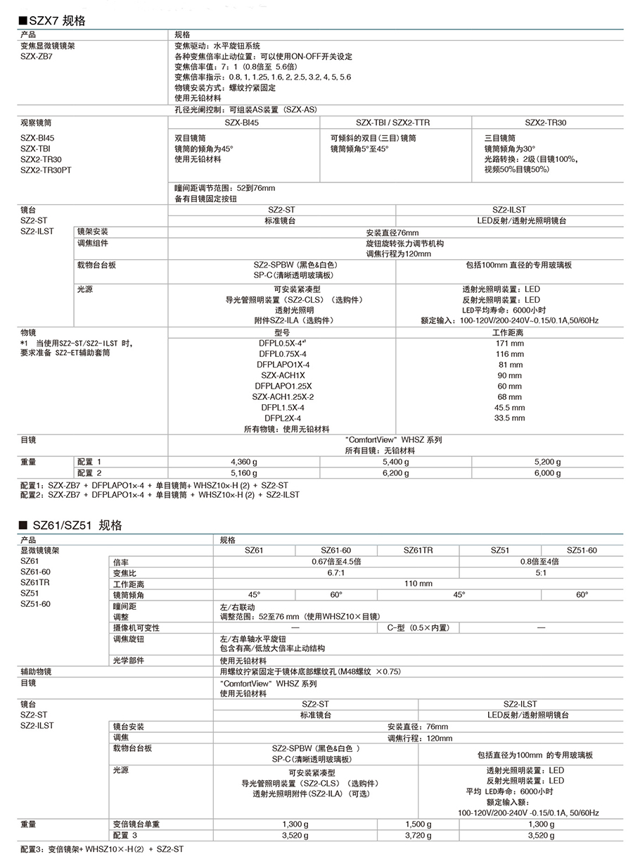 SZX7-SZ61-SZ51-8_02.jpg