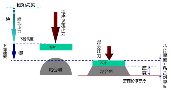 MAT 6200多功能固晶機4.jpg