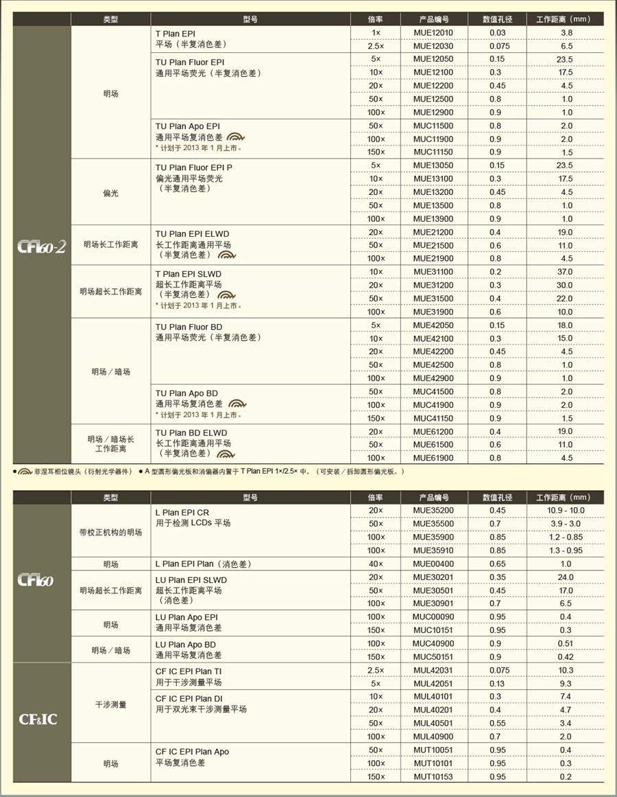 Nikon金相LV-N中文-7_03.jpg